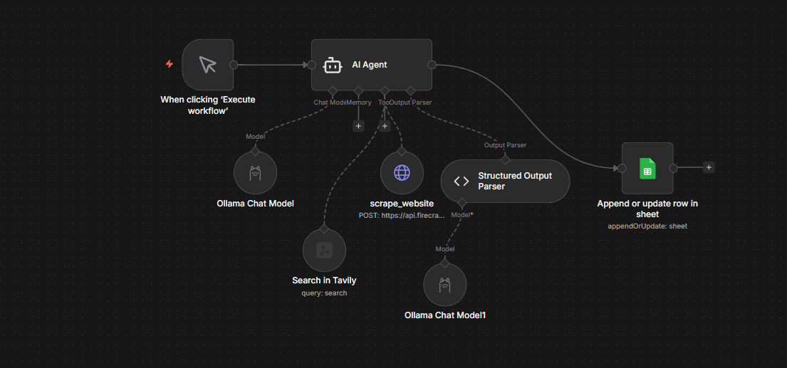 AI-Powered B2B Lead Generation: Build a Local Infinite Lead Machine with Ollama, n8n, Tavily & Firecrawl